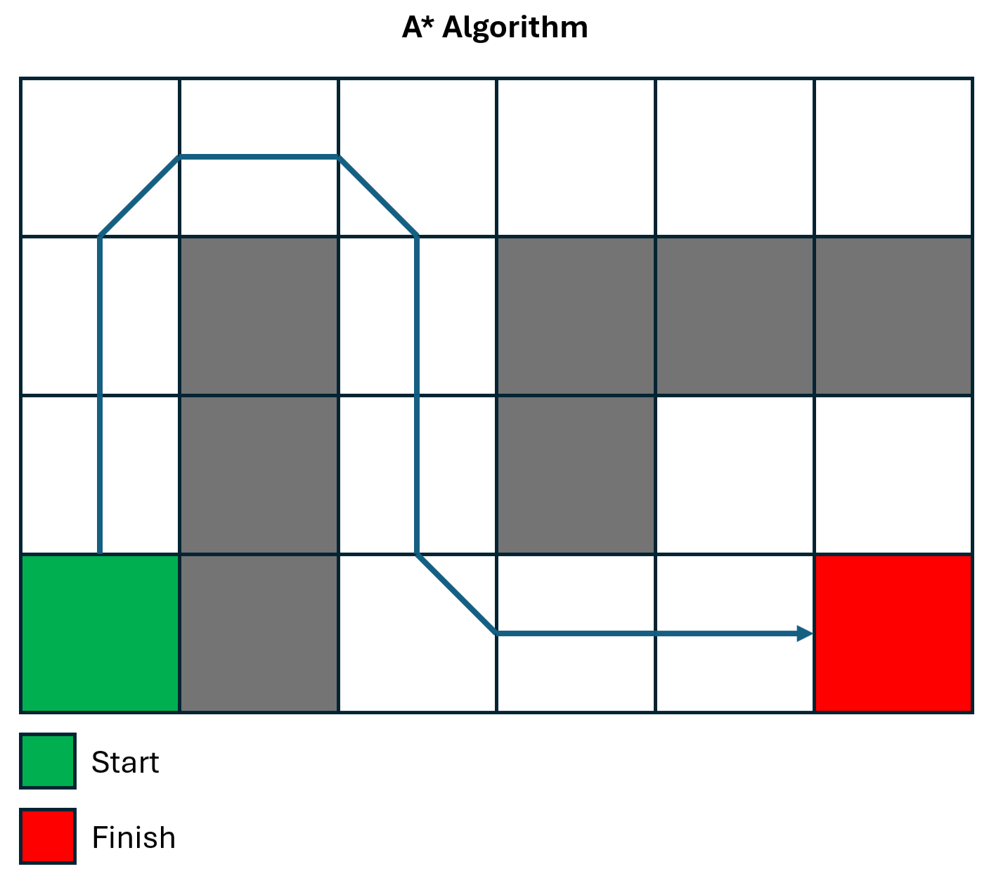 Path Finding Algorithms